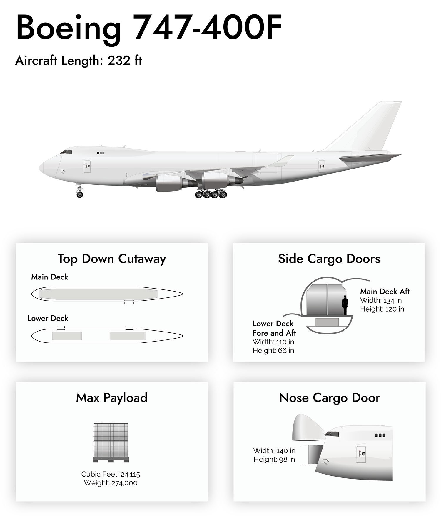 AIRFREIGHT-BOEING-747-400F-WITH-SPEC-BLOCKS-01